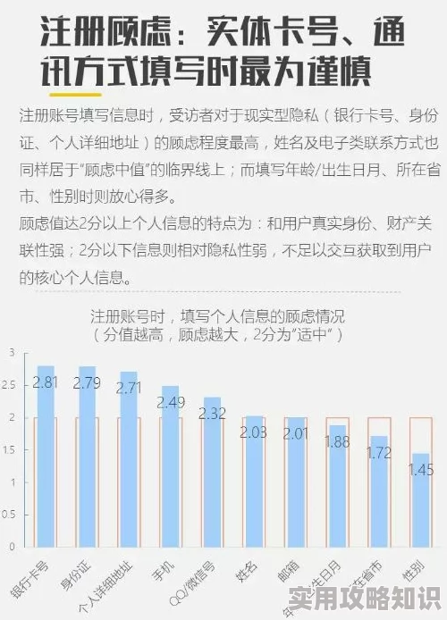 震惊！91妻友用户数据泄露，成千上万私人信息遭曝光，引发用户信任危机！