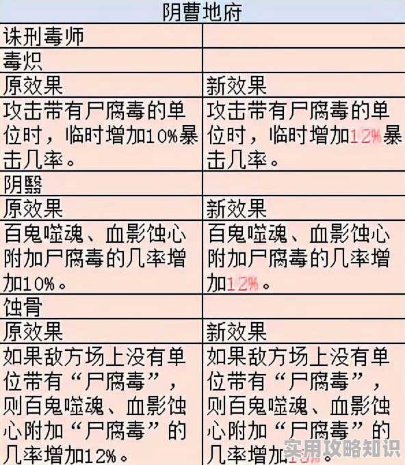 2025年梦幻西游女魃墓经脉最优加点攻略及全新改动解析