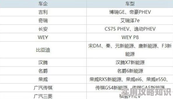 汽车拼音qichepinyin支持多音字模糊查询和最新新能源车型名称