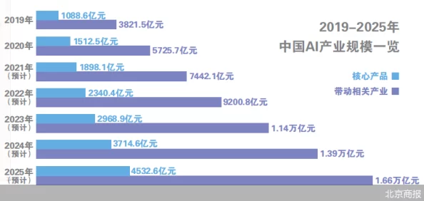 欧美日韩一区二区三区四区2025全新AI智能推荐引擎精准匹配你的观影喜好